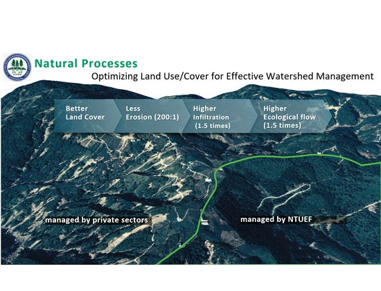  演講PPT中，明確呈現私人管理的山林（左）和實驗林管理處管轄的山林（右）植被茂密程度的差異