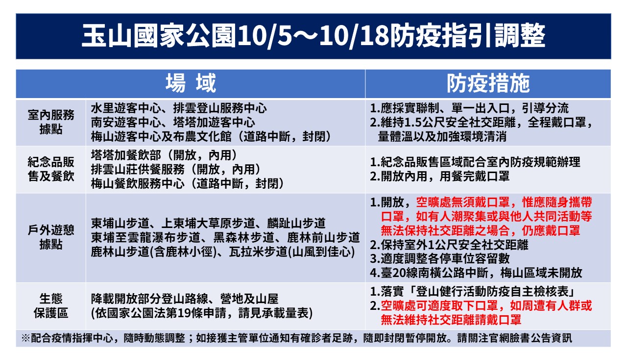 玉山國家公園管理處10月5日至10月18日防疫指引圖卡