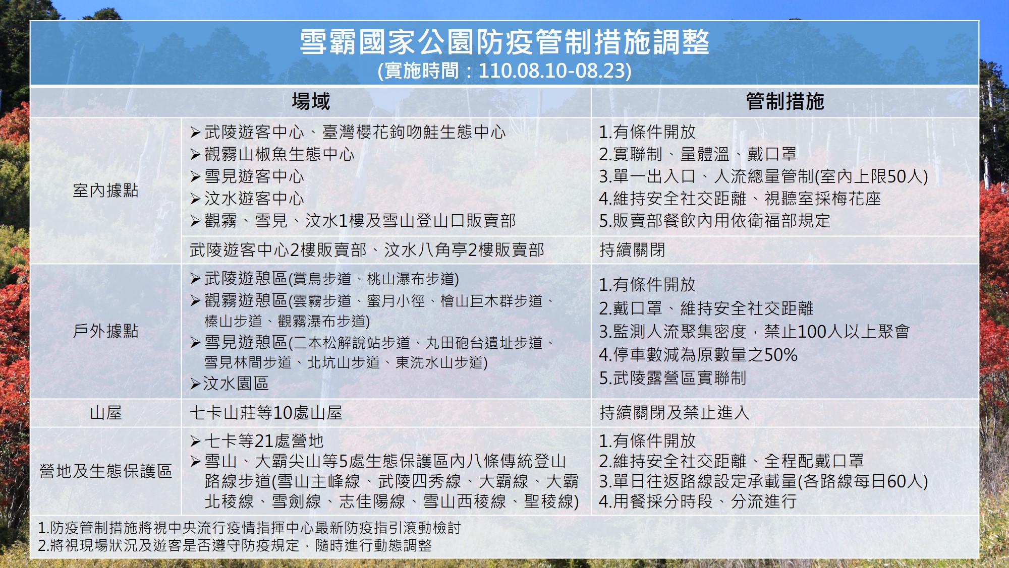 1100809雪霸遊憩據點防疫措施圖卡