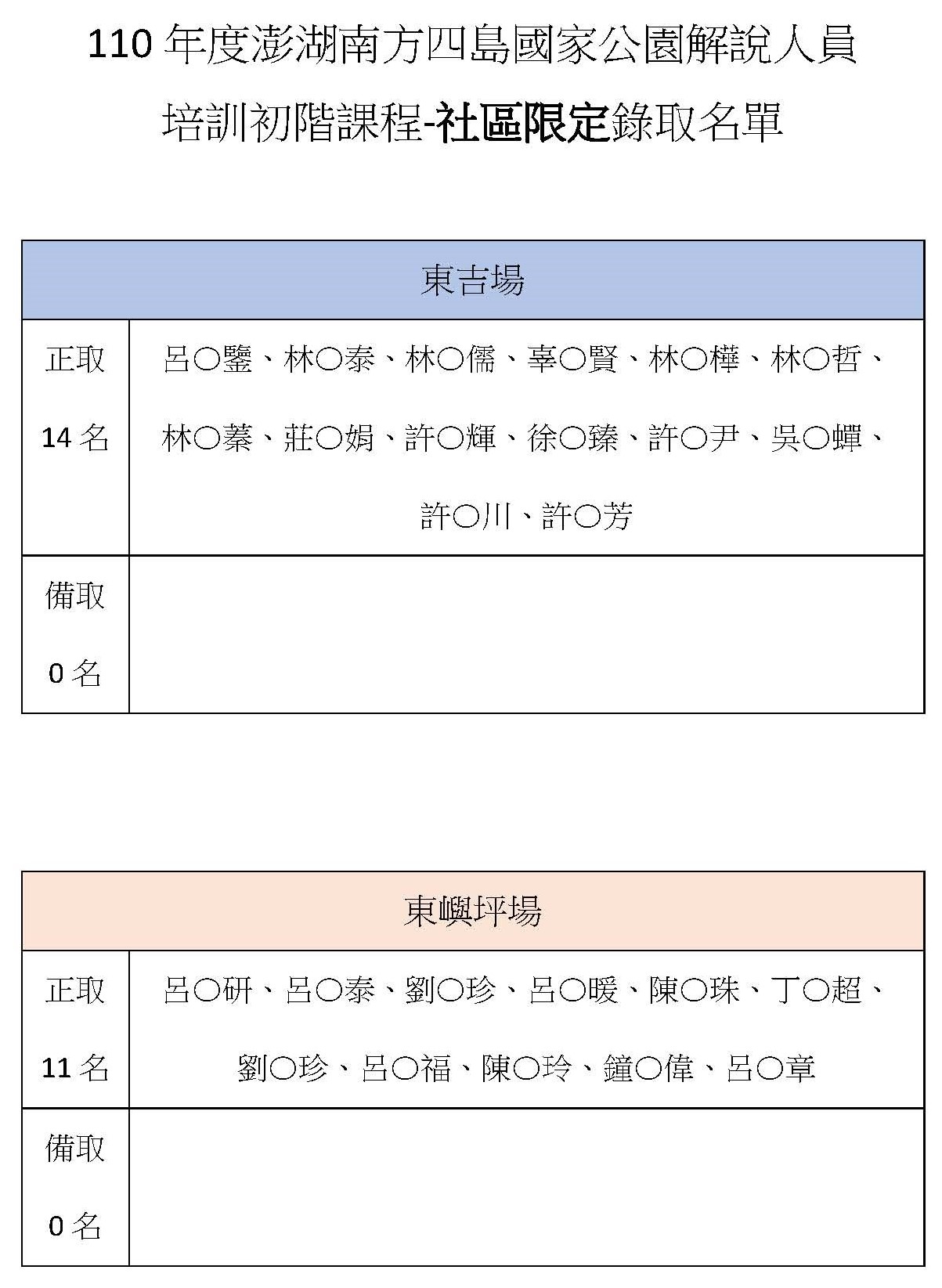 解說人員錄取名單