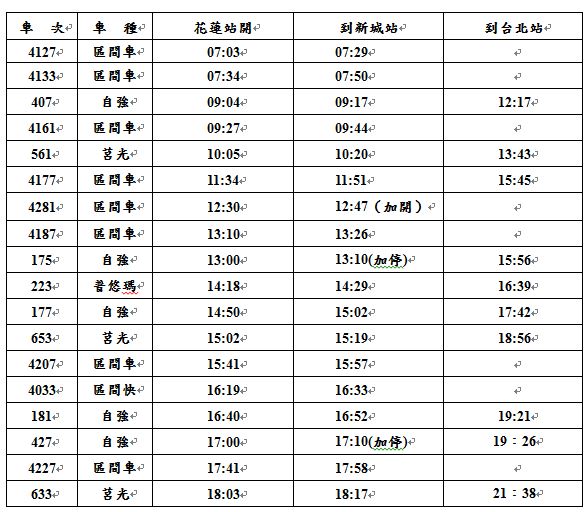 花蓮→新城→台北時間表：(北上)