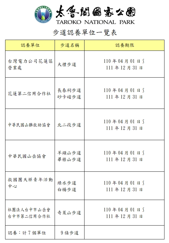 步道認養單位連絡一覽表(110年)