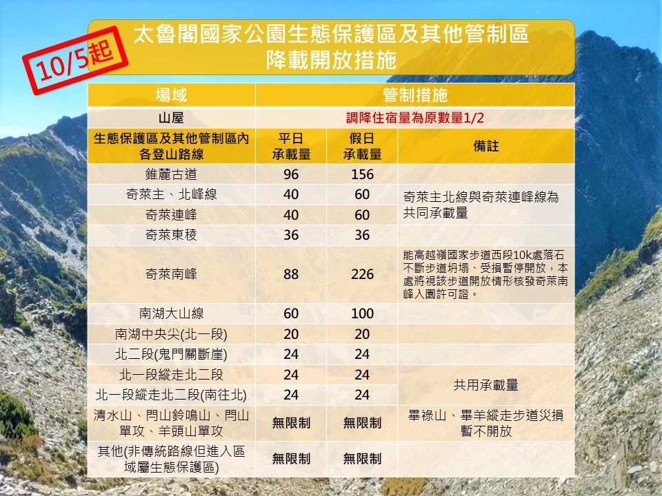
10月5日起太魯閣生態保護區管制調整圖卡