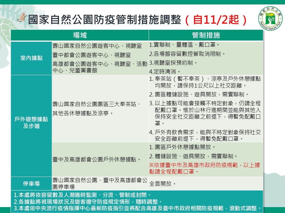 11月2日起國家自然公園防疫管制措施調整