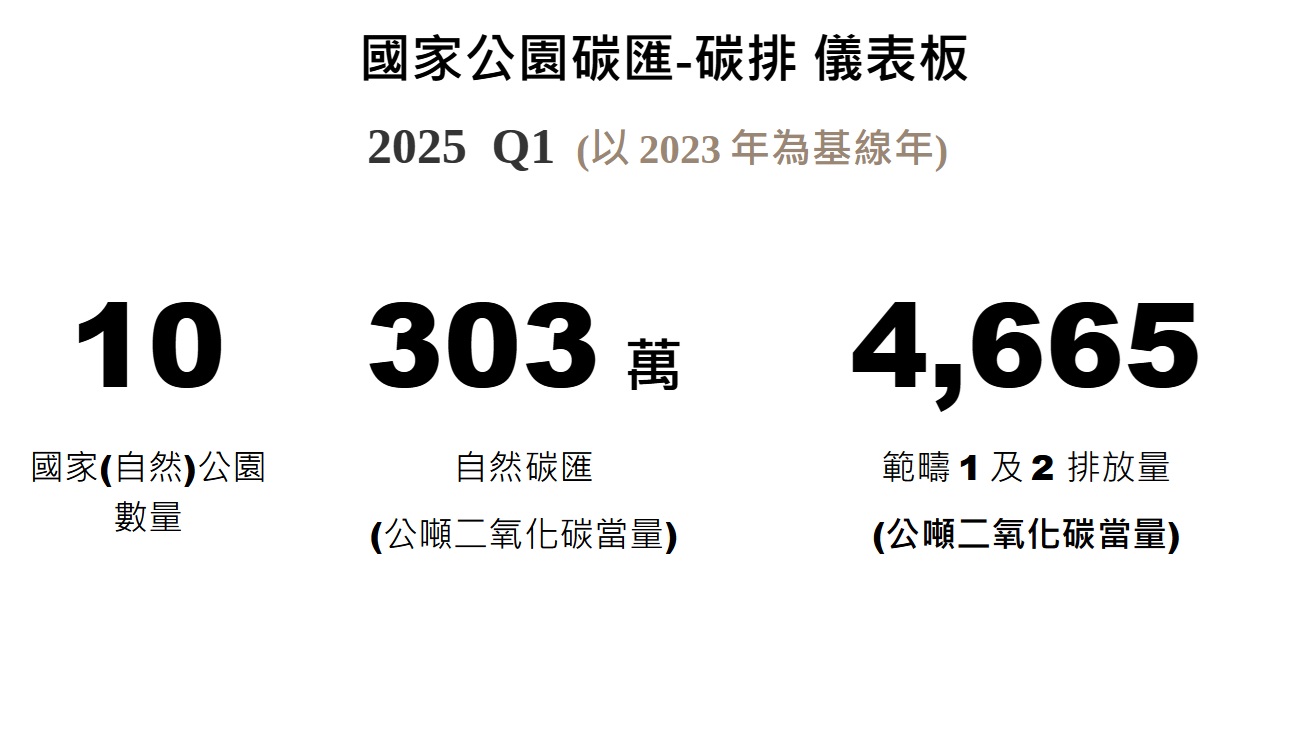 Q1儀表板.jpg