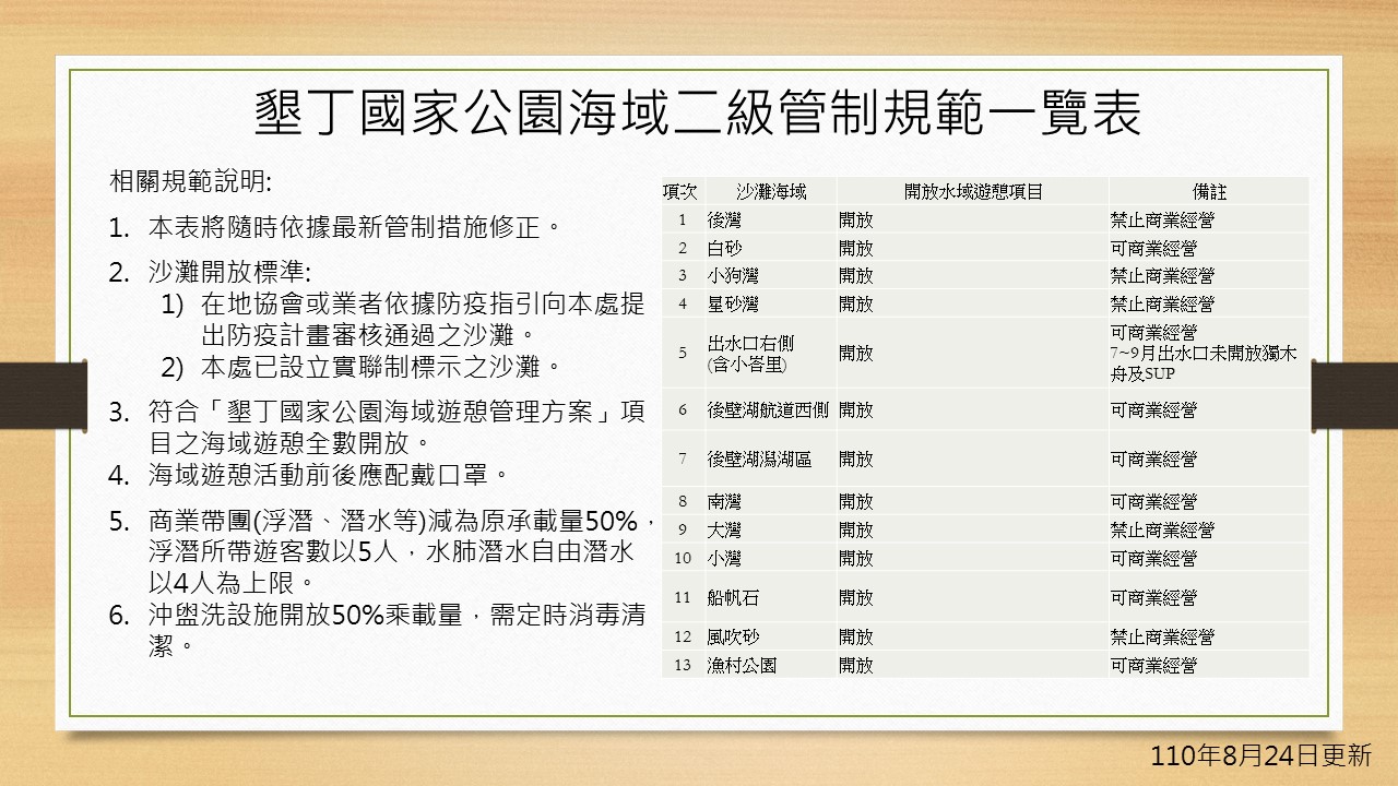 沙灘開放情形圖表0824更新