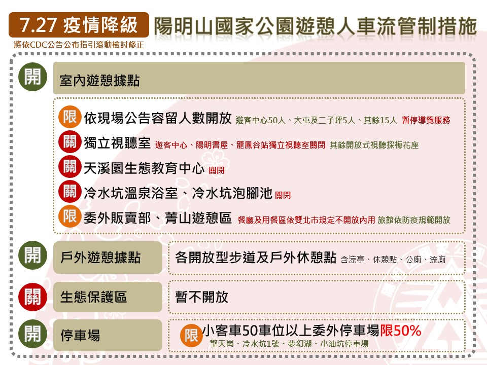 7/27疫情降級-陽明山國家公園遊憩人車流管制措施