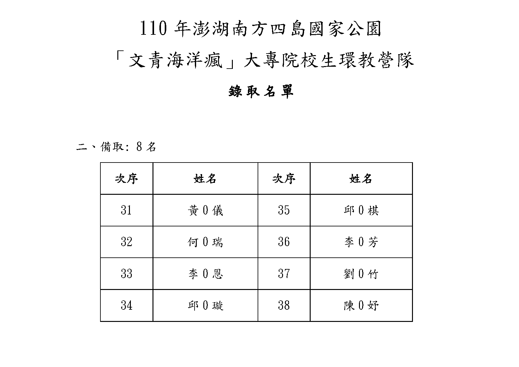 「文青海洋瘋大專院校生環教營隊」備取8名名單
