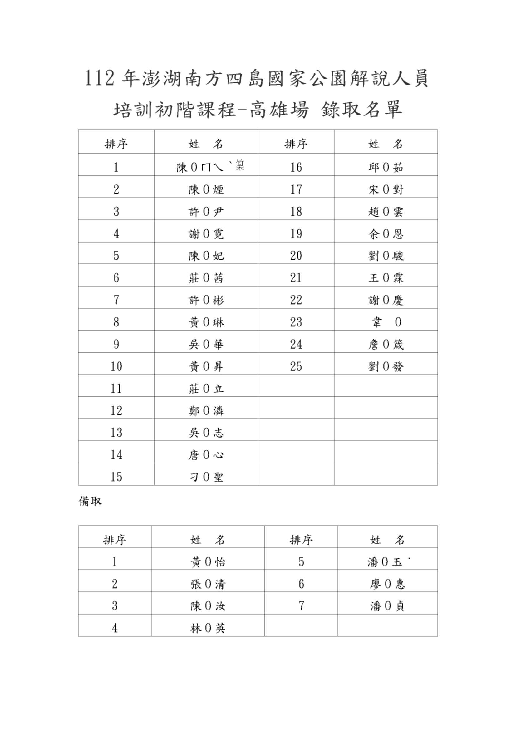 高雄場-錄取名單