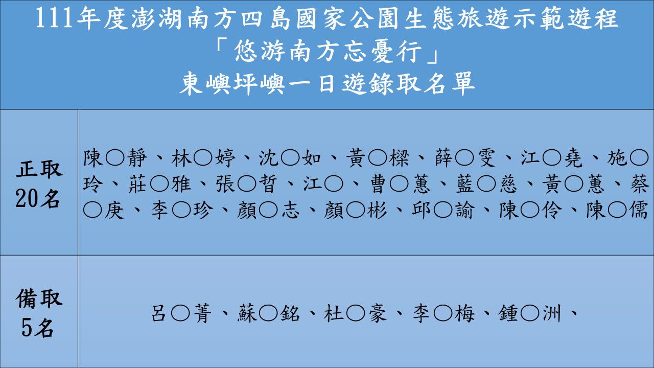 錄取名單