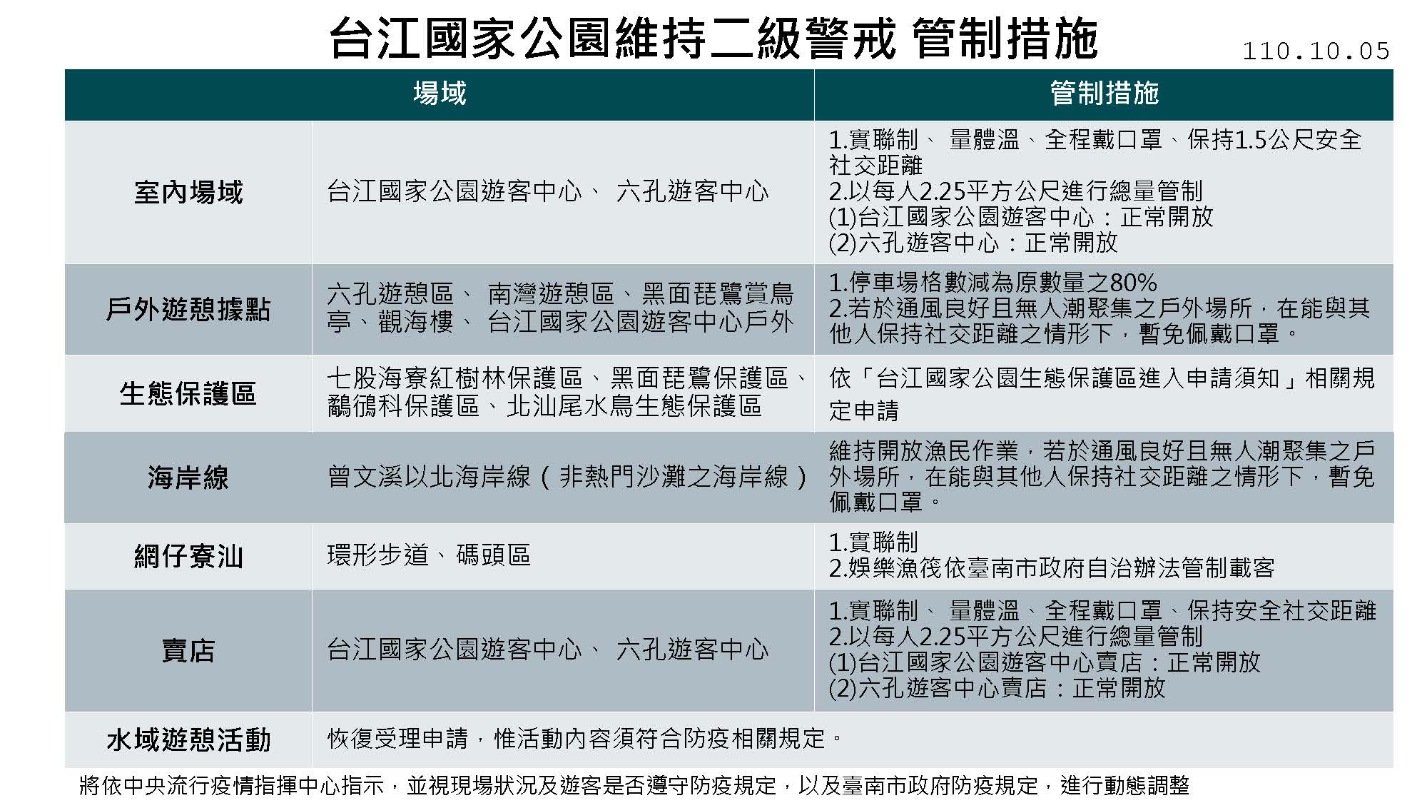 台江處二級警戒管制措施圖卡(1101005版)
