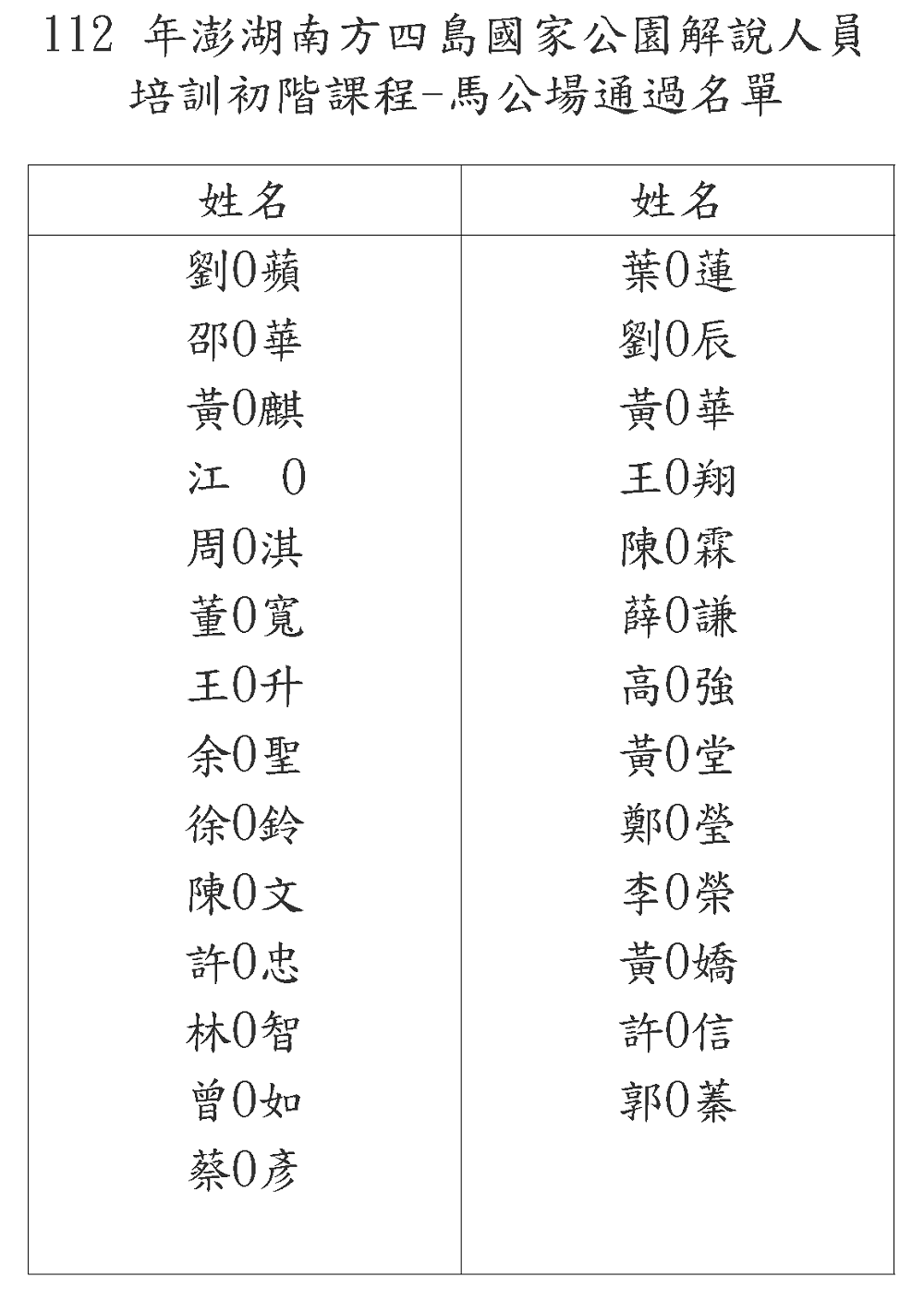 初階課程-馬公場通過名單