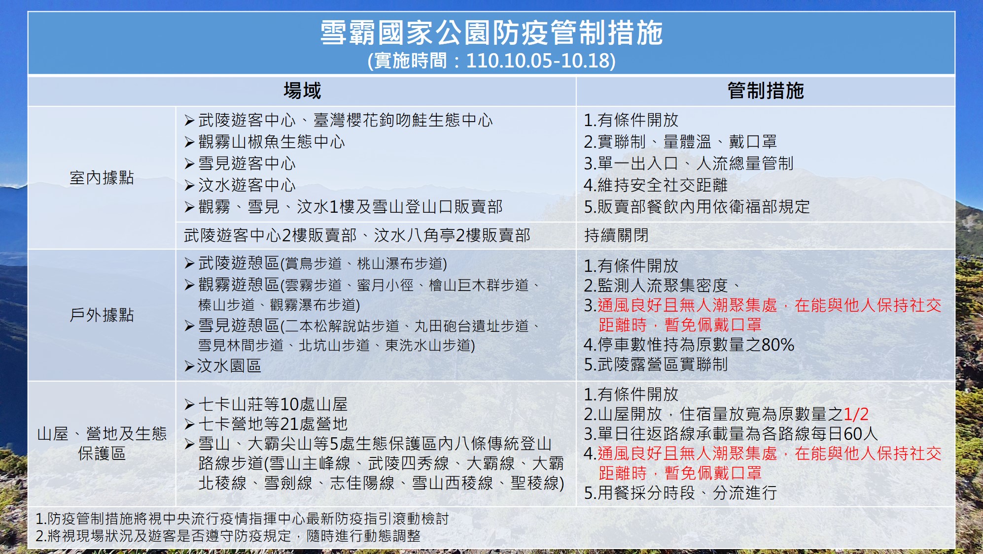 雪霸遊憩據點防疫措施圖卡_1101005