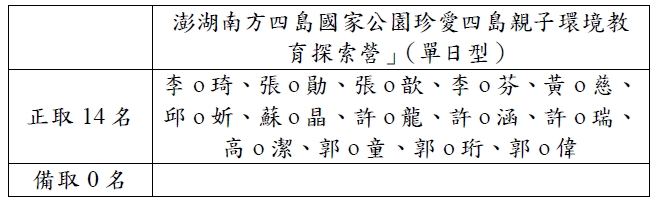 「澎湖南方四島國家公園珍愛四島親子環境教育探索營」