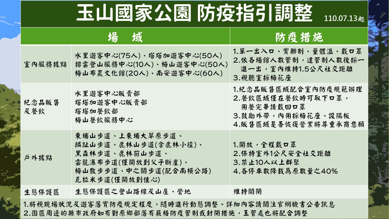 玉管處第三級防疫警戒微解封之各項防疫措施調整