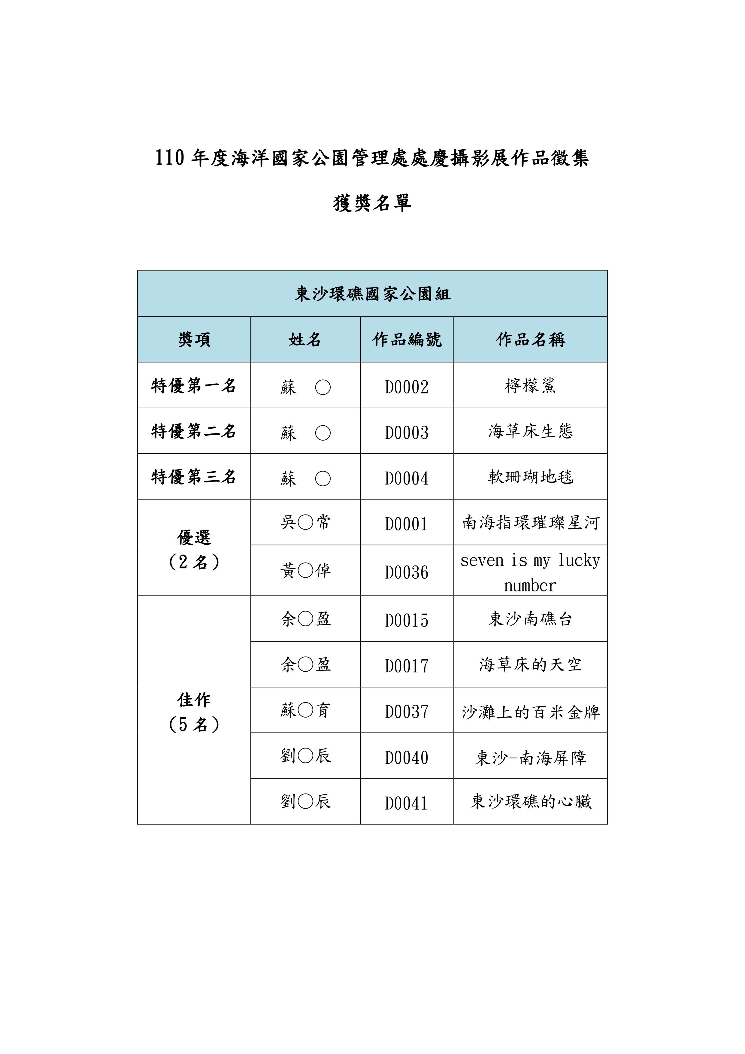 「110年度海洋國家公園管理處處慶攝影展作品徵集」獲獎名單 東沙環礁國家公園組
