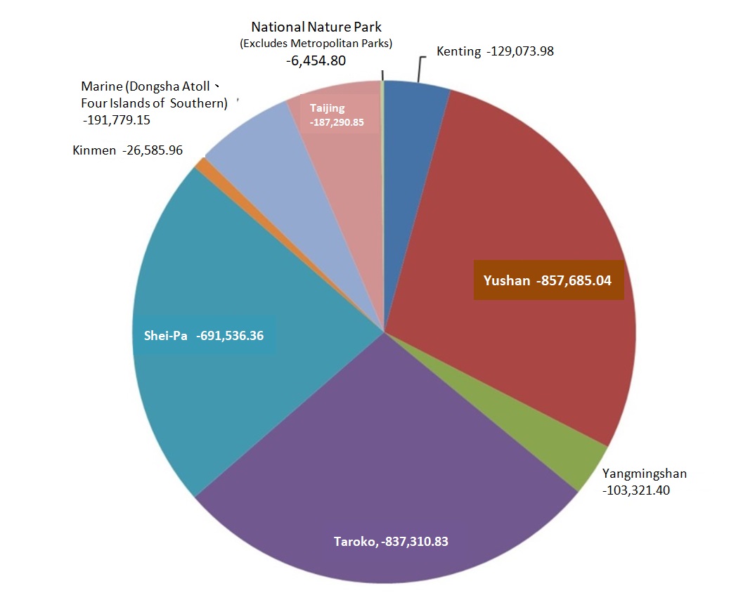 National Parks Natural Carbon Sink.jpg