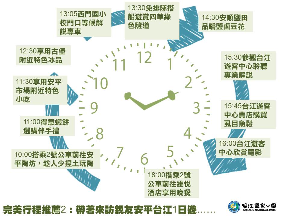 帶著來訪親友大隊人馬,也可以搭乘台江解說專車「來趣台江Fun Tour」輕鬆遊