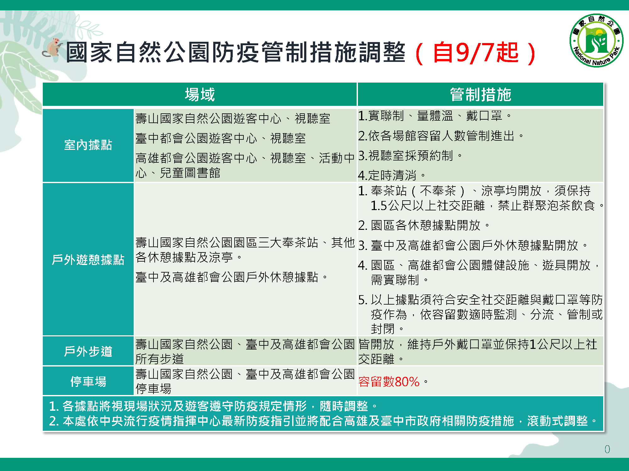 國家自然公園管理處9月7日起管制措施調整一覽表
