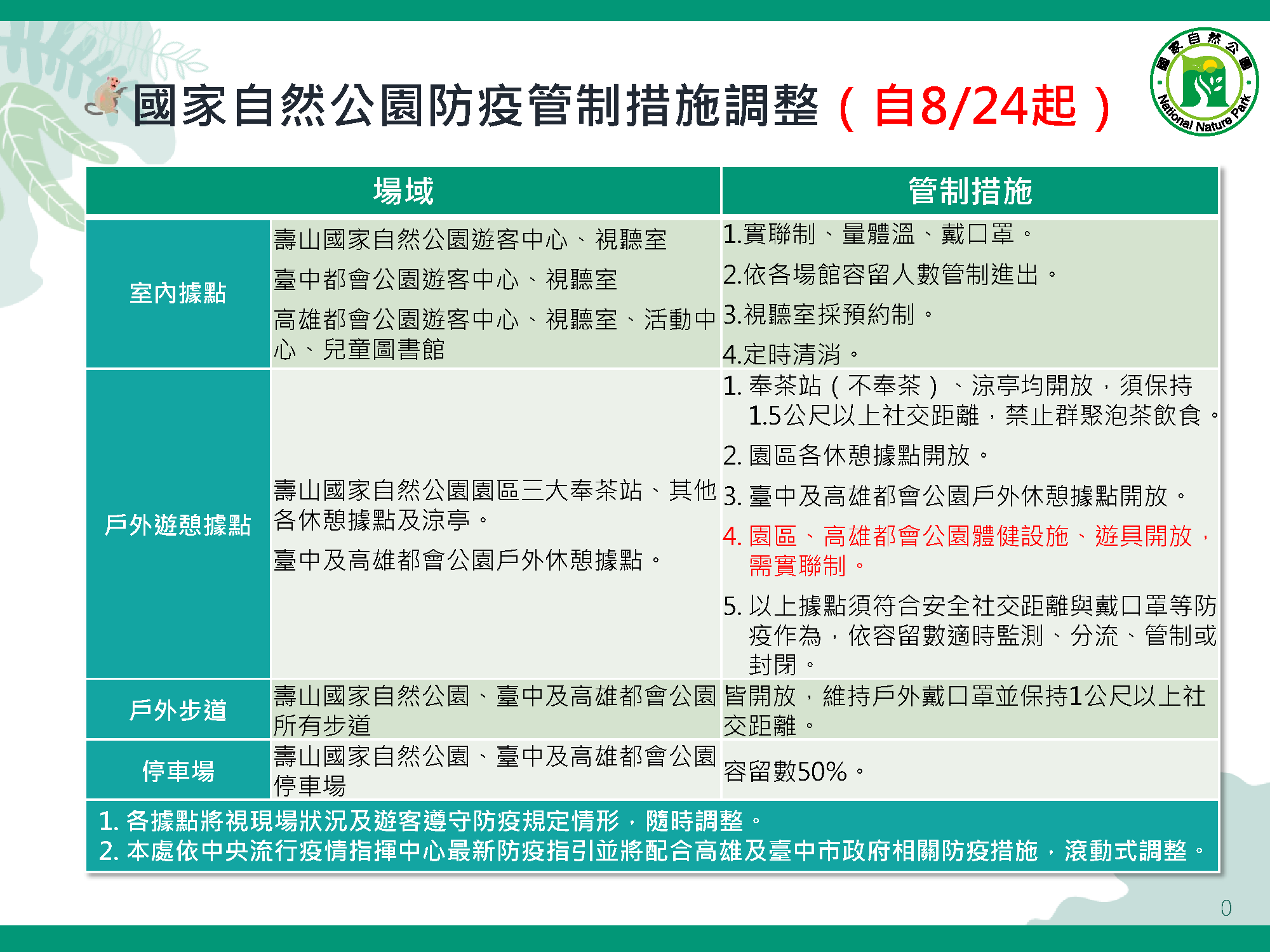 國家自然公園管理處8月24日起管制措施調整一覽表