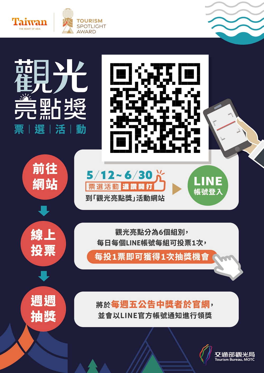 交通部觀光局票選活動/墾管處提供