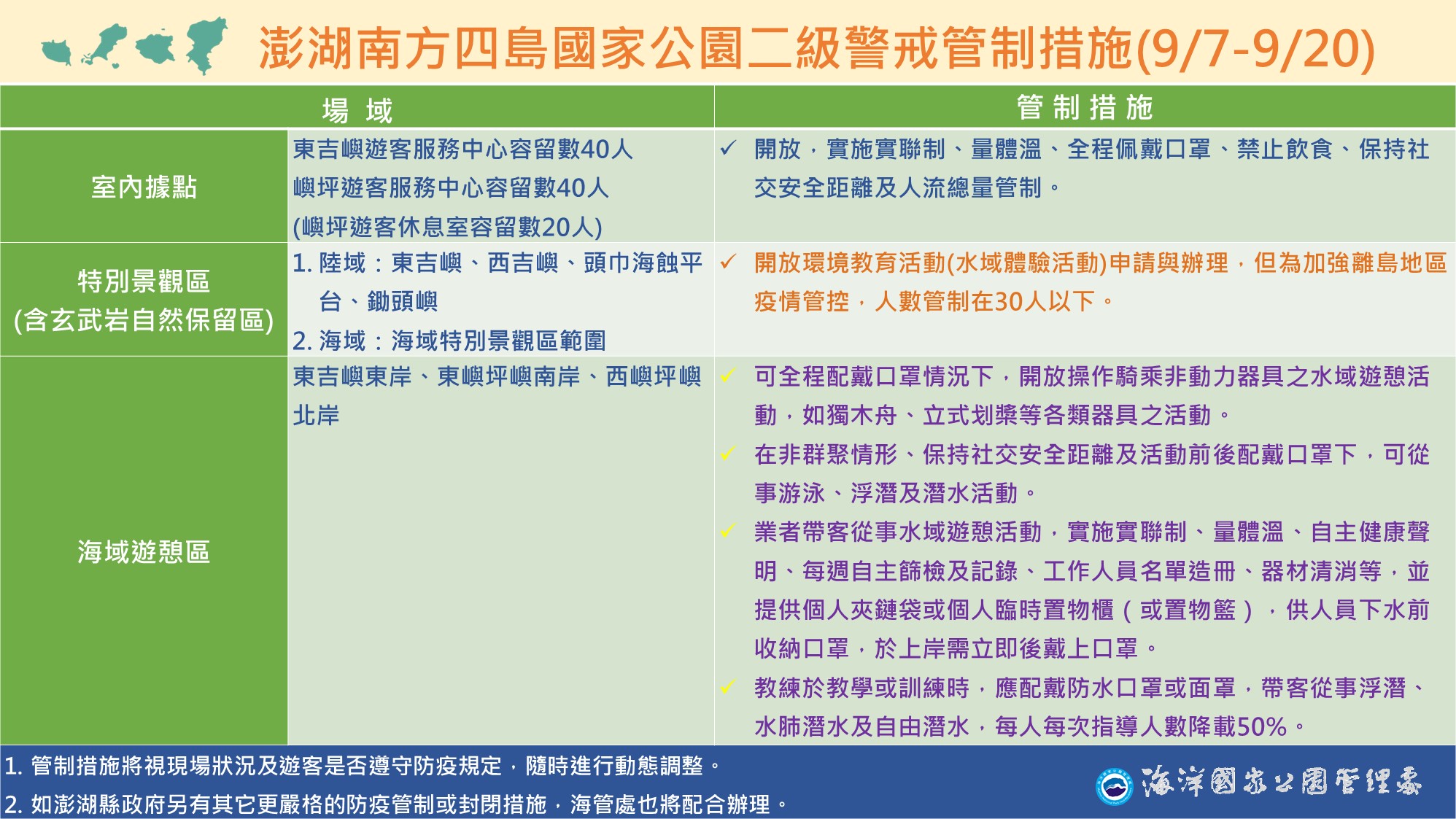 澎湖南方四島國家公園二級警戒管制措施9月7日至9月20日