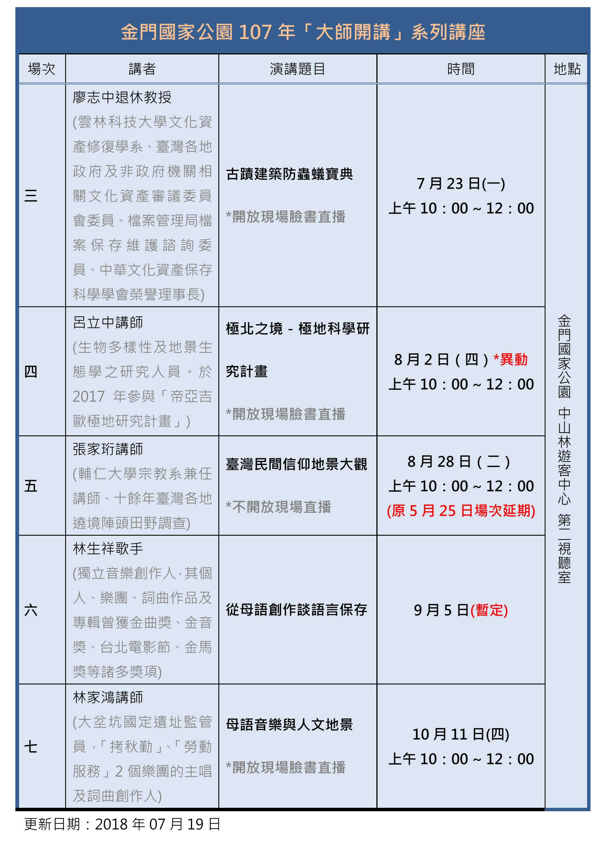 金門國家公園「107年度大師開講」系列講座