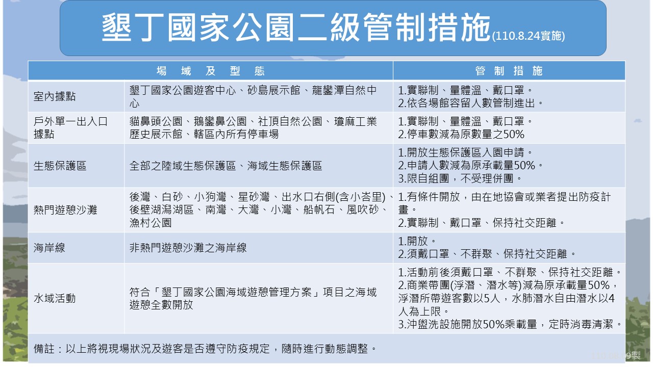 墾丁二級管制措施表0824