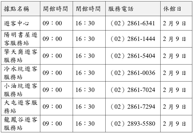 據點服務資訊/陽管處提供