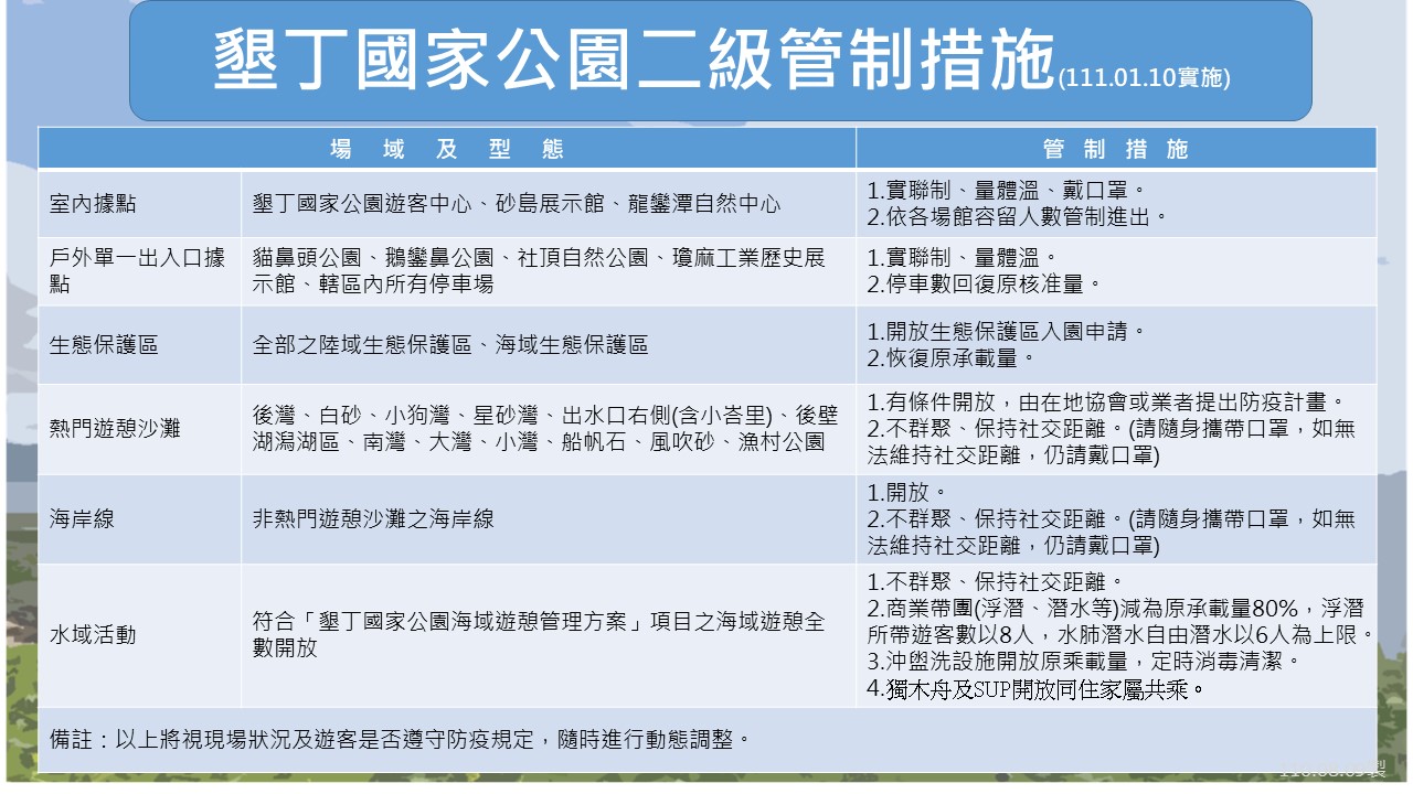 墾丁二級管制措施表1110110
