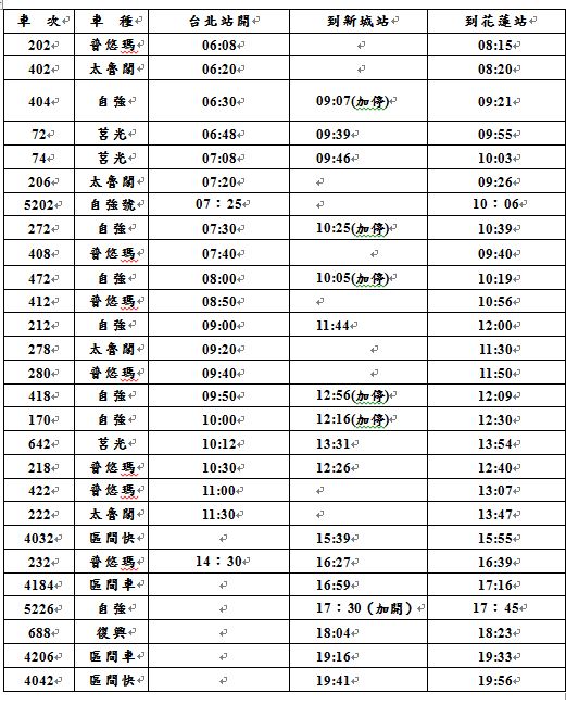 台北→新城→花蓮時間表：(南下)