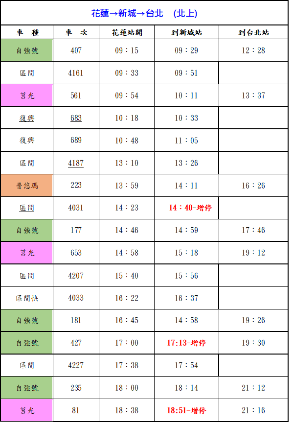 2020太魯閣峽谷音樂節活動(10/24) 臺鐵列車時刻表-北上