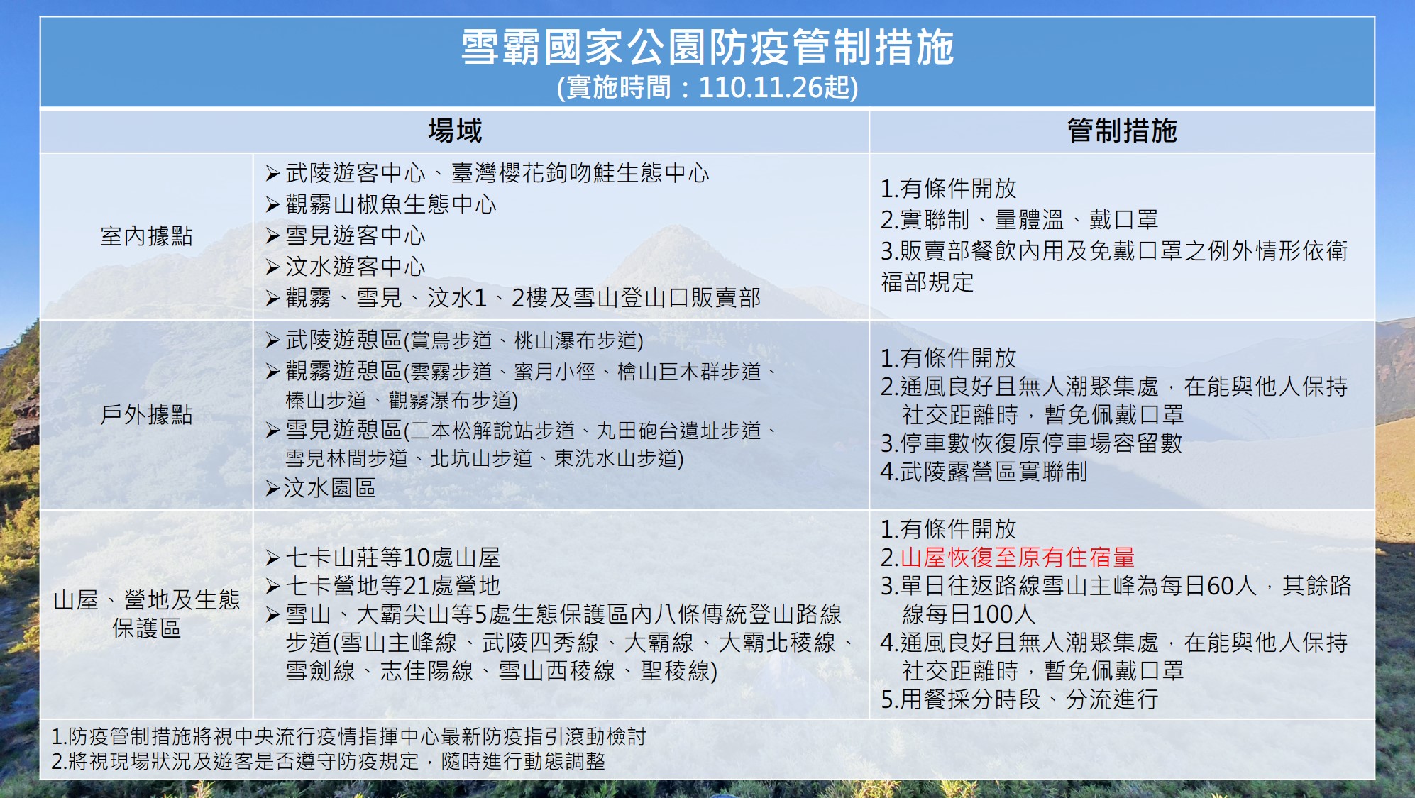 雪霸遊憩據點防疫措施圖卡_1101123