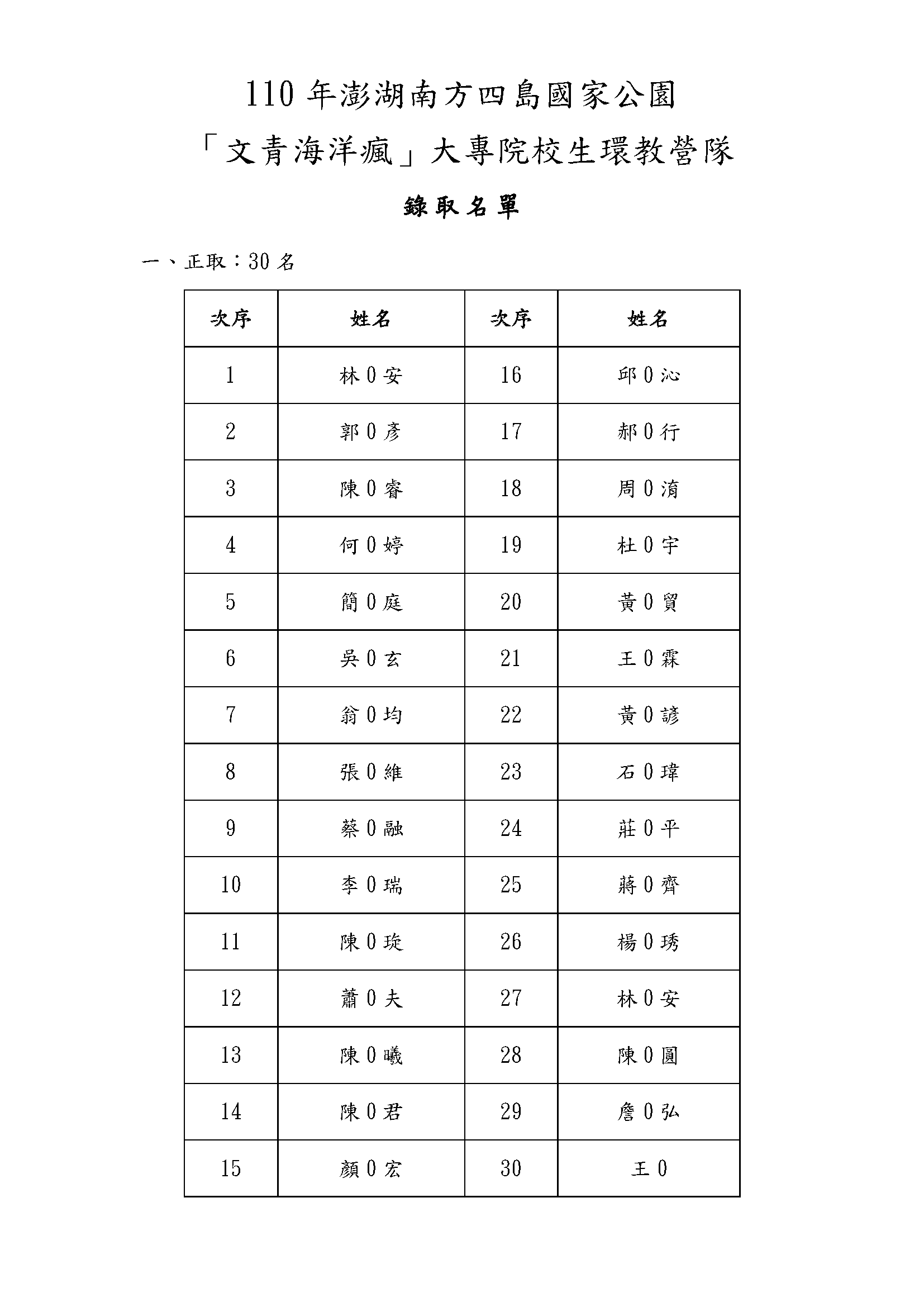 「文青海洋瘋大專院校生環教營隊」錄取正取30名