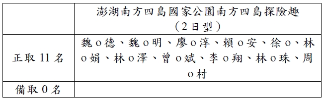 「澎湖南方四島國家公園南方四島探險趣」