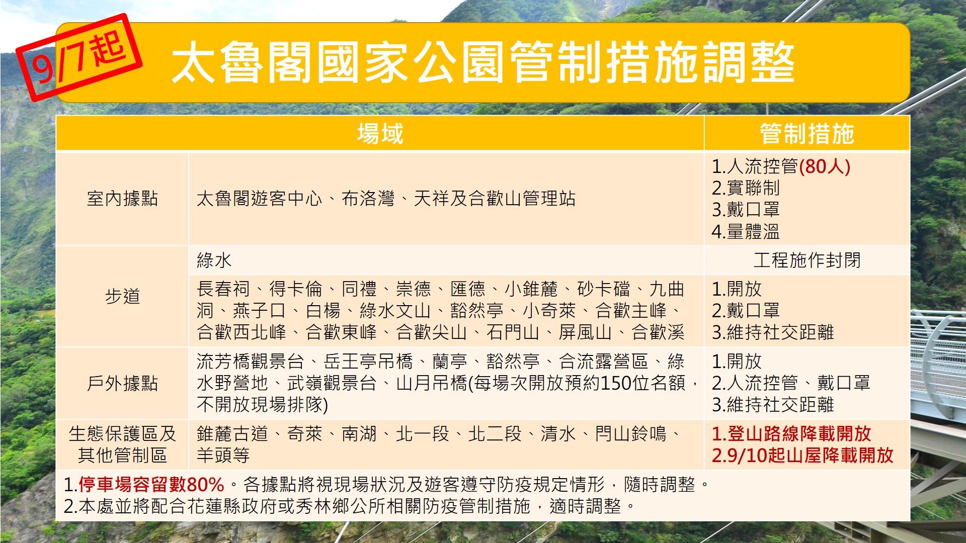 9月7日起太魯閣管制措施調整圖