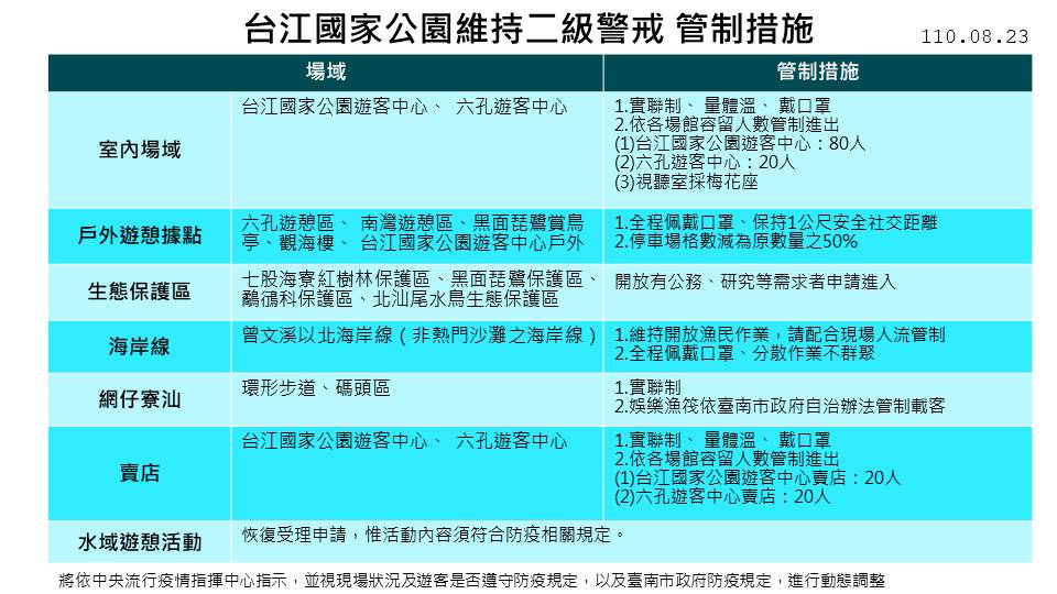 台江處二級警戒管制措施宣傳圖卡