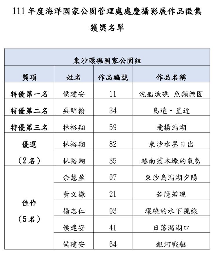 東沙環礁公園組獲獎名單