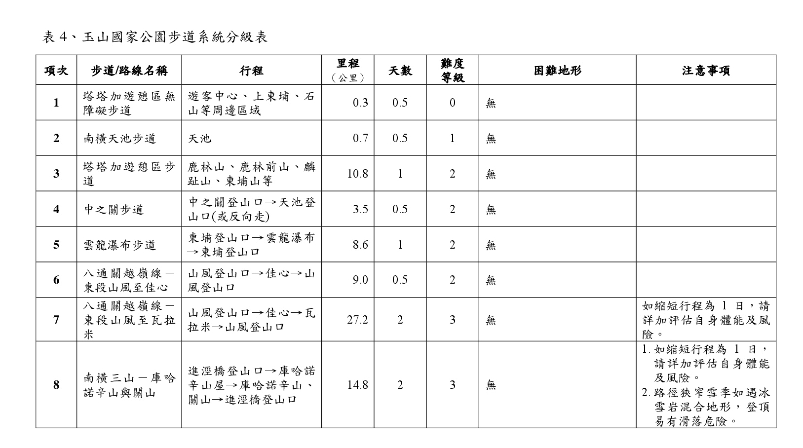 form4-001