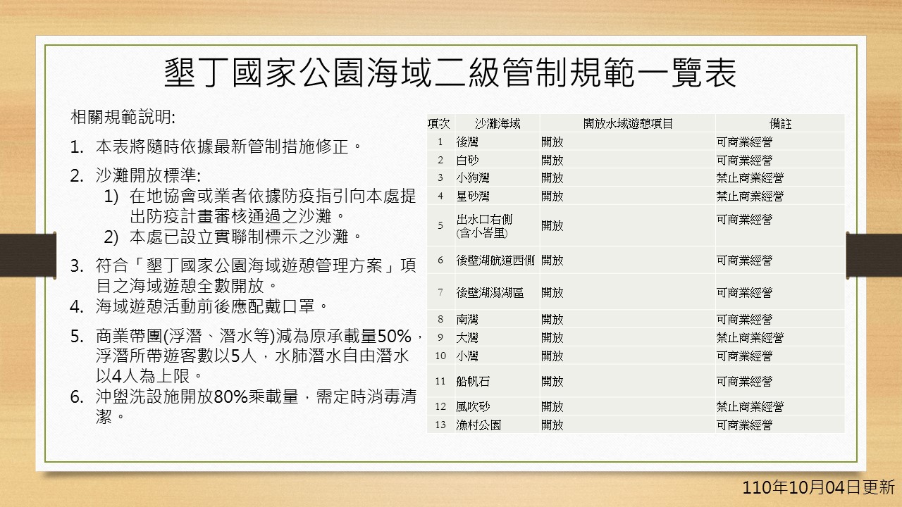 沙灘開放情形圖表1004更新