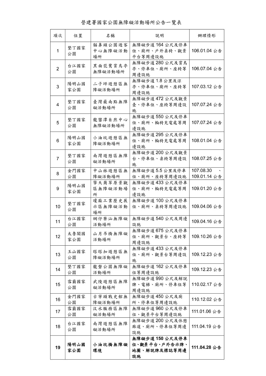 營建署國家公園無障礙活動場所公告一覽表