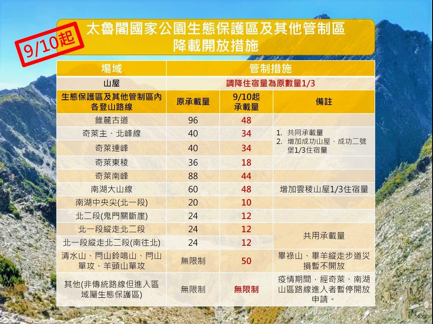 9月10日起太魯閣生態保護區開放措施圖