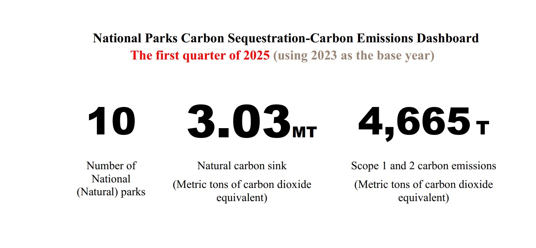 Carbon Sequestration-Carbon Emissions Dashboard.jpg