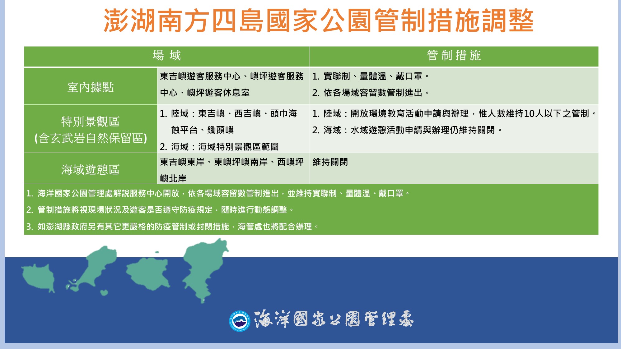 全國三級警戒管制措施調整圖卡-海管處