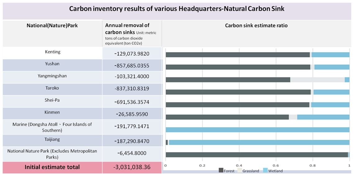 Carbon inventory.jpg