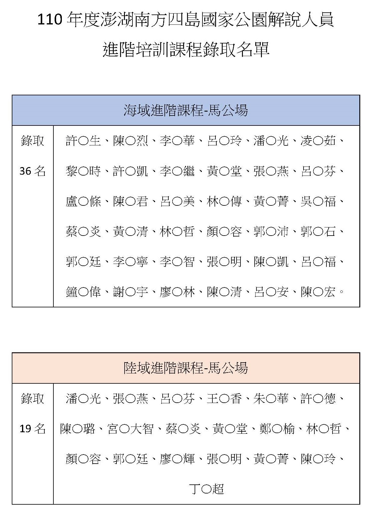 110年澎湖南方四島國家公園解說人員培訓進階課程公告名單