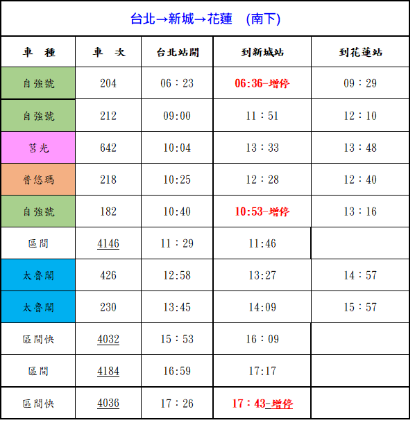 2020太魯閣峽谷音樂節活動(10/24) 臺鐵列車時刻表-南下