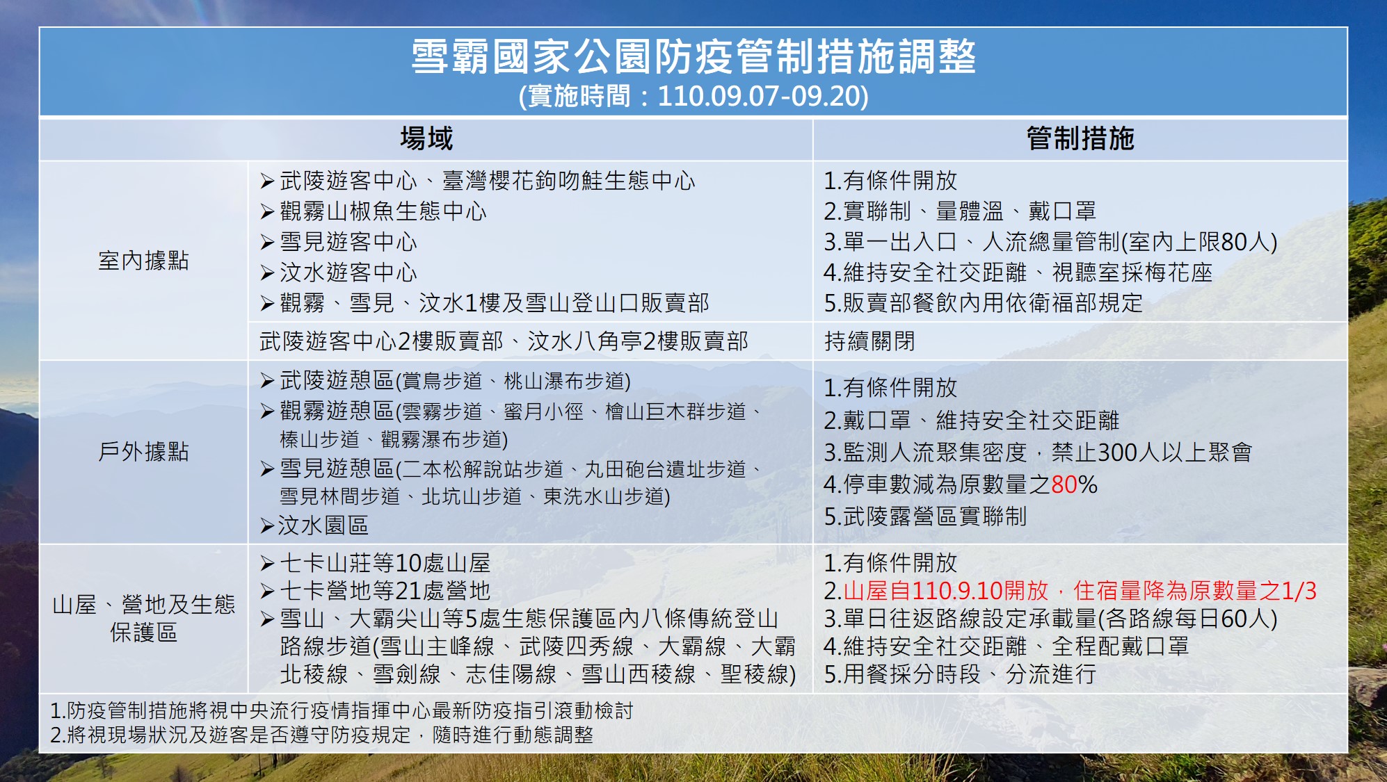 防疫管制措施圖卡