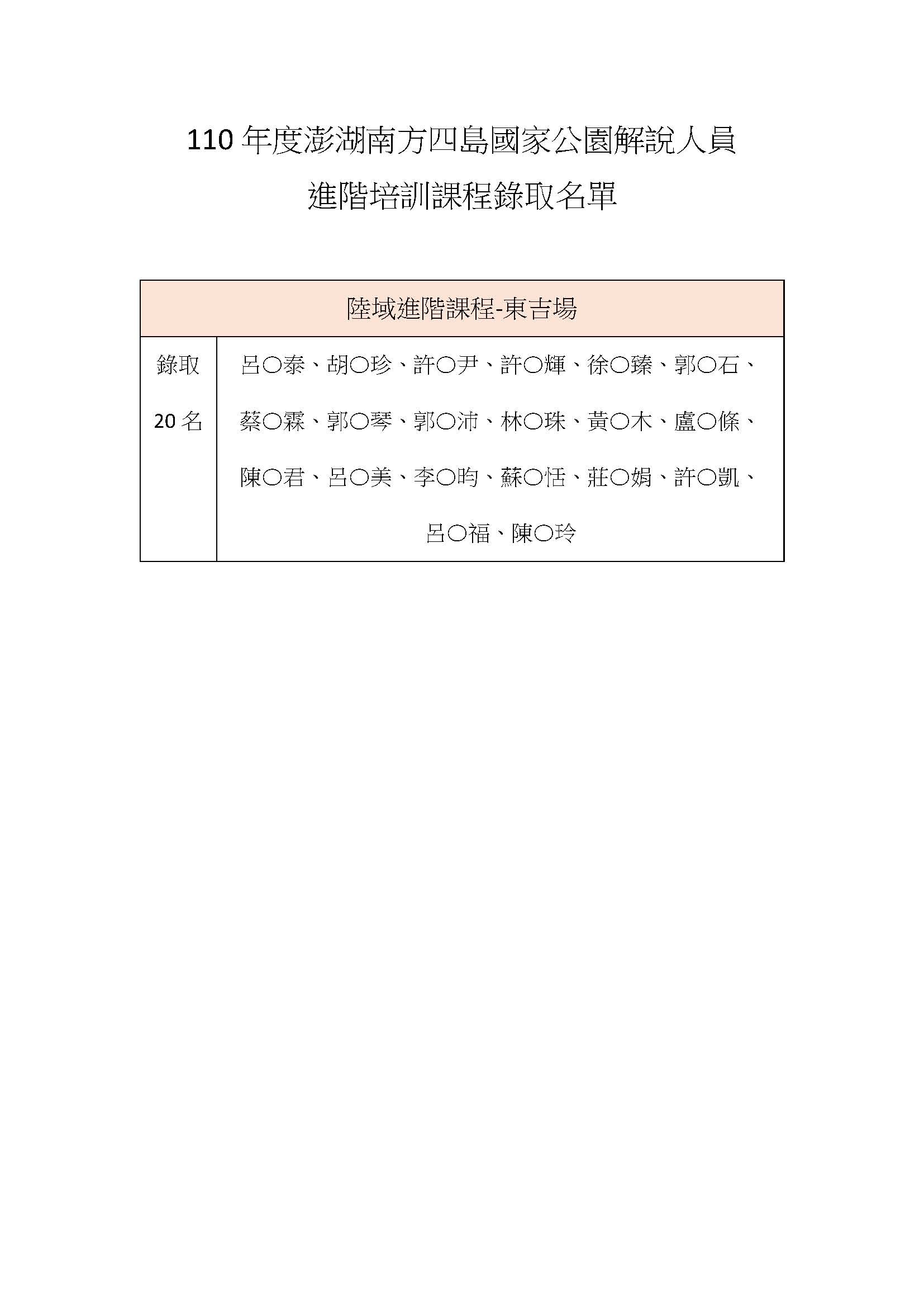110年澎湖南方四島國家公園解說人員培訓進階課程 錄取名單