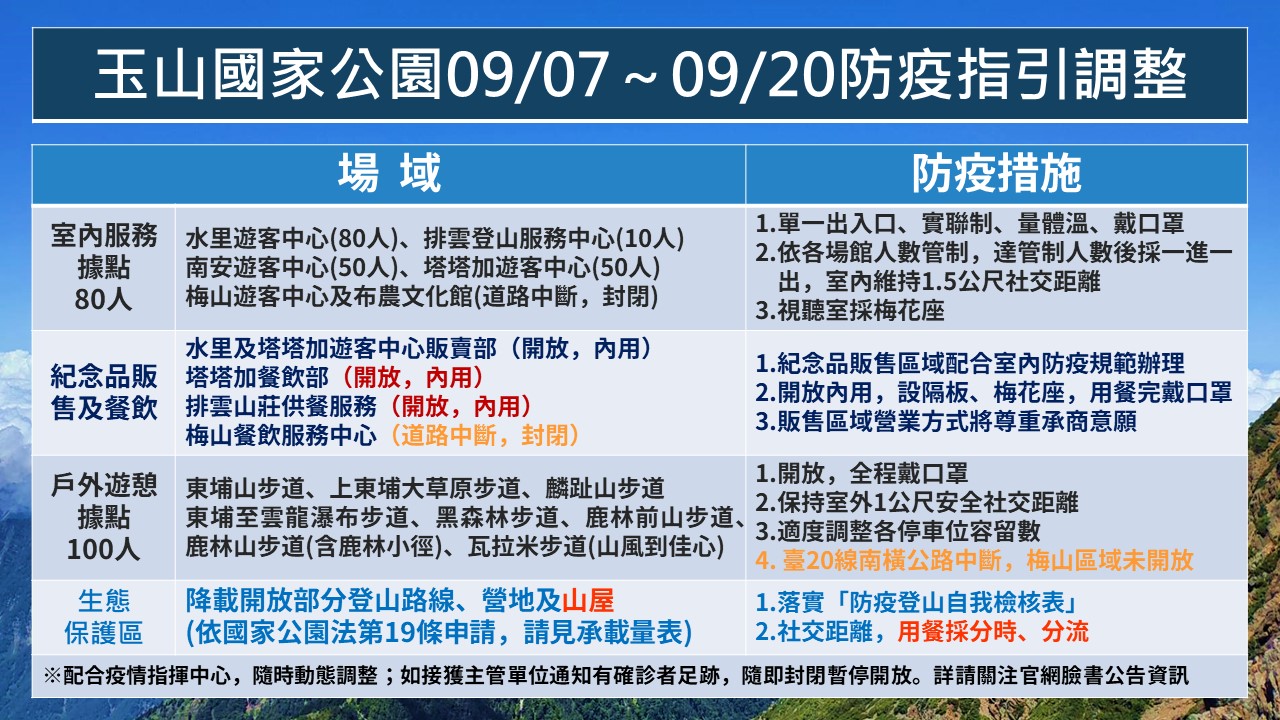 玉山國家公園管理處9月7日至9月20日防疫指引圖卡